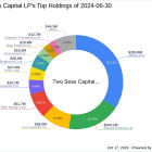 Two Seas Capital LP Increases Stake in Indivior PLC