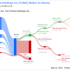 Yum China Holdings Inc's Dividend Analysis