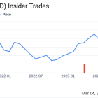 Insider Sell: President Britton Smith Sells 6,228 Shares of Blue Bird Corp (BLBD)