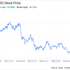 Decoding UDR Inc (UDR): A Strategic SWOT Insight