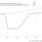 Should You Buy Energy Transfer or This High-Yield Alternative?
