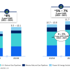 TC Energy’s outlook highlights solid growth, low risk, repeatable performance at 2024 Investor Day