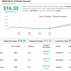 Raymond James Predicts Up to ~440% Rally for These 2 ‘Strong Buy’ Stocks