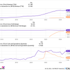 Is Rivian Stock a Buy After Plunging 15%?