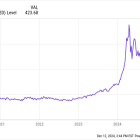 Why Was Hershey Stock on a Roller Coaster Ride Last Week?