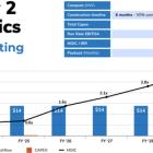 Soluna’s Project Dorothy 2 Prepares to Deliver $14M in Potential Operating Profit