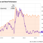 1 Brilliant Stock to Buy in December and Hold for the Next 5 Years