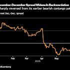 Oil curve shift shows fears of protracted Mideast conflict