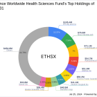 Eaton Vance Worldwide Health Sciences Fund's Strategic Moves in Q2 2024: Spotlight on ...