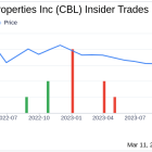 Insider Sell: EVP - CFO Benjamin Jaenicke Sells 6,573 Shares of CBL & Associates Properties ...