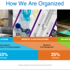 Dissecting Dividend Aristocrat Nordson