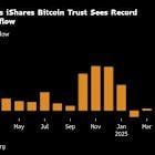 BlackRock’s Bitcoin ETF Draws Record Inflows During May’s Rally
