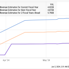 2 Red-Hot Growth Stocks to Buy in 2024 and Beyond