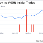 Insider Sell: ExecChairman & Chief Business Development Officer Marc Zandman Sold 26,154 ...