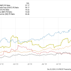 Can Walmart Stock Hit a $1 Trillion Market Cap in 2025?