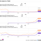 Should You Forget Palantir and Buy These 2 Artificial Intelligence (AI) Stocks Instead?