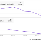 Where Will Etsy Stock Be in 3 Years?