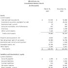 MicroVision Announces First Quarter 2025 Results