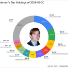 Chase Coleman's Strategic Moves in Q3 2024: A Deep Dive into Flutter Entertainment PLC's ...