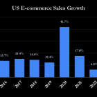 E-Commerce Growth Is Back: 2 Smart Stocks to Buy