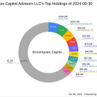 Encompass Capital Advisors LLC Bolsters Stake in New Fortress Energy Inc