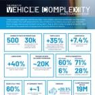 CCC Crash Course Report Reveals How Labor Pressures and Increasing Vehicle Complexity Are Reshaping Auto Insurance and Collision Repair Industries