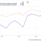 A Once-in-a-Generation Opportunity: 1 Super Growth Stock Down 59% to Buy and Hold Forever