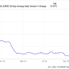 This Healthcare Growth Stock Could Be a Steal of a Deal Right Now