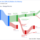 Omega Flex Inc's Dividend Analysis