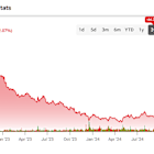 Potential Stock Woe Ahead as Pfizer (PFE) Riles Donald Trump