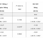 MTVA:  Compelling Data for DA-1241 in Phase 2a MASH Trial…