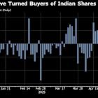 Pakistan Stocks Drop, Indian Assets Steady After Military Strike