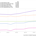 This 1 Metric Shows Why You Should Be Cautious With Tilray Brands Stock