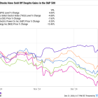 Down 8%, 9%, and 13% in 3 Months, These 3 High-Yield Dividend Stocks Are Buys in December