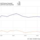 Is Abbott Laboratories Stock a Buy?