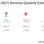 Champion Homes Inc (SKY) Q3 2025: Everything You Need To Know Ahead Of Earnings