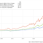 You Don't Need Talent to Succeed: Lessons From Warren Buffett's Lifetime of Investing