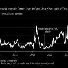 Merger-Arb World Sees Bottom-Dwelling Trade Reviving Under Trump