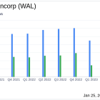 Western Alliance Bancorp (WAL) Reports Mixed Financial Results for Q4 and Full Year 2023