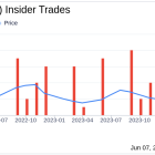 Insider Sale: Chief Concept Officer Nicolas Jammet Sells 150,000 Shares of Sweetgreen Inc (SG)