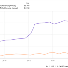 2 Outstanding Dividend Stocks to Buy and Hold For 20 Years