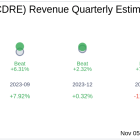 Cadre Holdings Inc (CDRE) Q3 2024: Everything You Need To Know Ahead Of Earnings