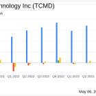 Tactile Systems Technology Inc (TCMD) Q1 2024 Earnings: Narrower Operating Loss and Revenue Growth