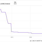 Interested In AGNC Investment's Big-Time Monthly Dividend? Check Out These Lower Risk Alternatives First.