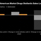 Carmakers’ Malaise, UBS’s Next Step: EMEA Earnings Week Ahead