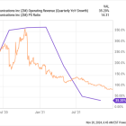 Is Palantir's Stock in a Bubble? History Says Yes.