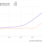 Is It Too Late to Buy MercadoLibre Stock?