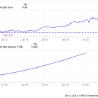 My Favorite Hypergrowth Stock to Buy With $1,000 Right Now