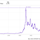 Is Plug Power Stock a Buy After Cratering 75%?