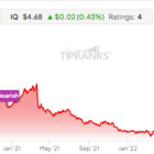 Bearish No More: iQIYI (NYSE:IQ) Sparks Bullish Confidence. Here’s Why